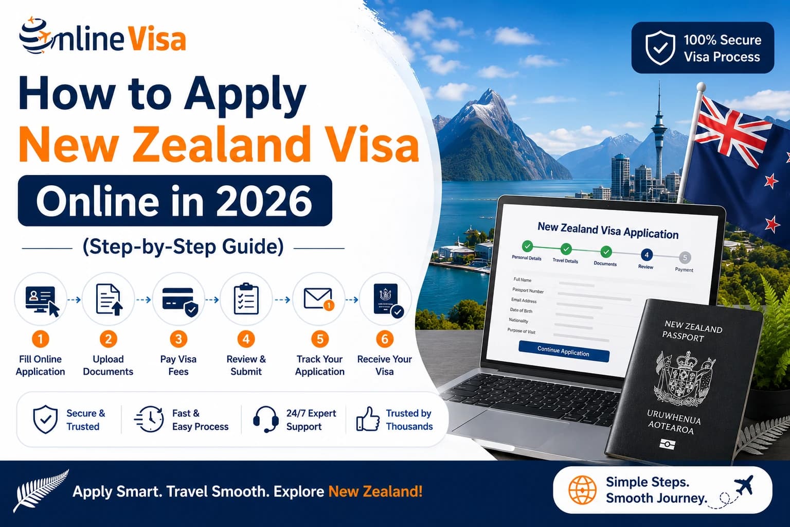 How to Apply New Zealand Visa Online in 2026 (Step by Step Guide)