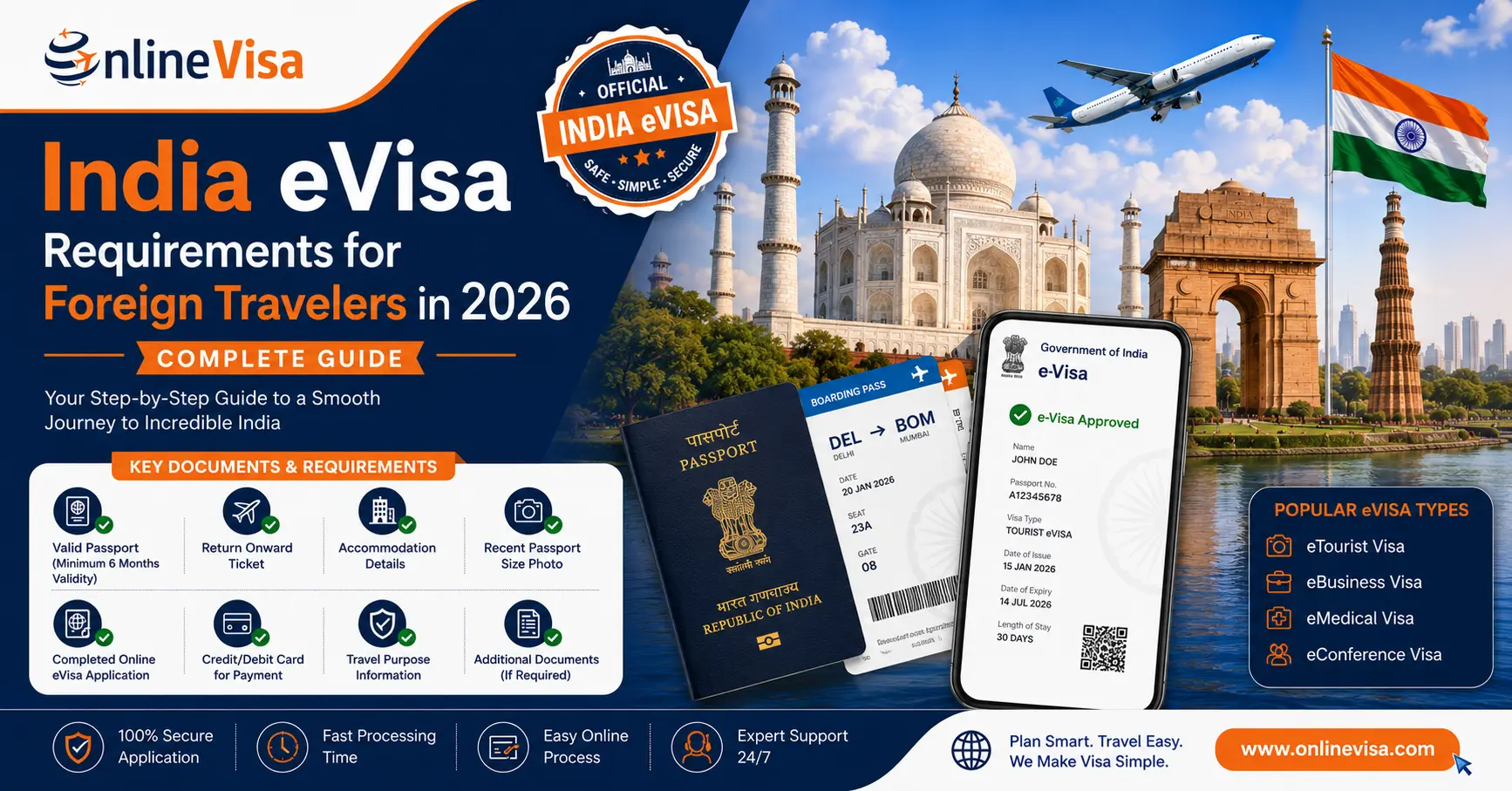 India eVisa Requirements for Foreign Travelers in 2026 | Complete Guide
