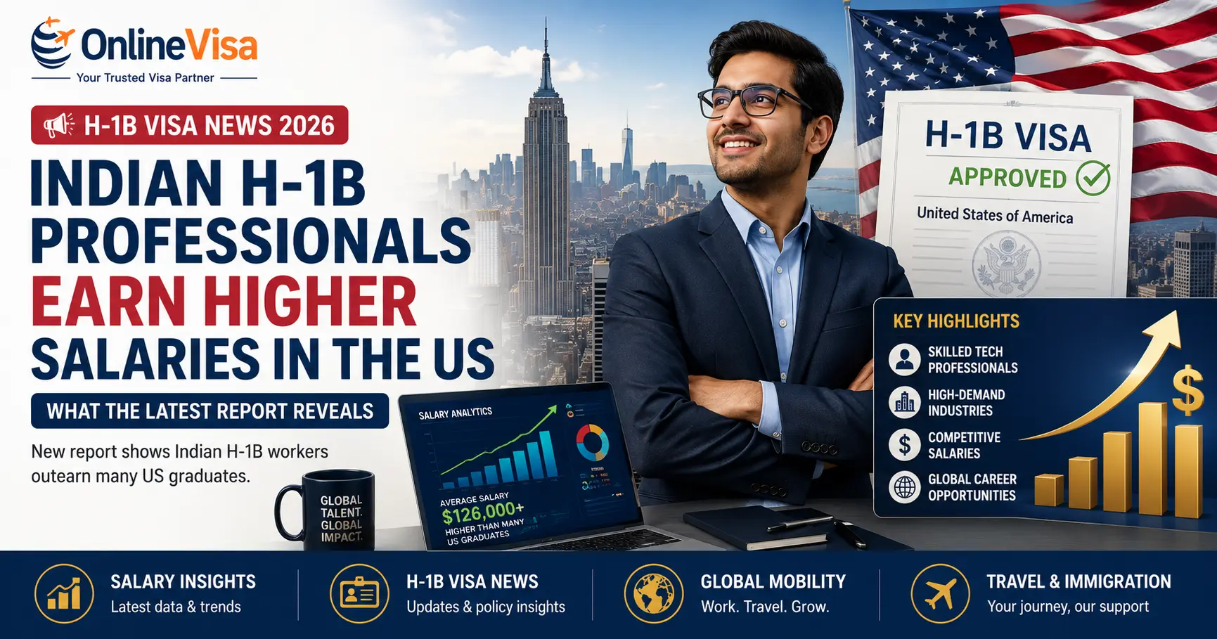 Indian H-1B Professionals Earn Higher Salaries in the US: New Data Shows