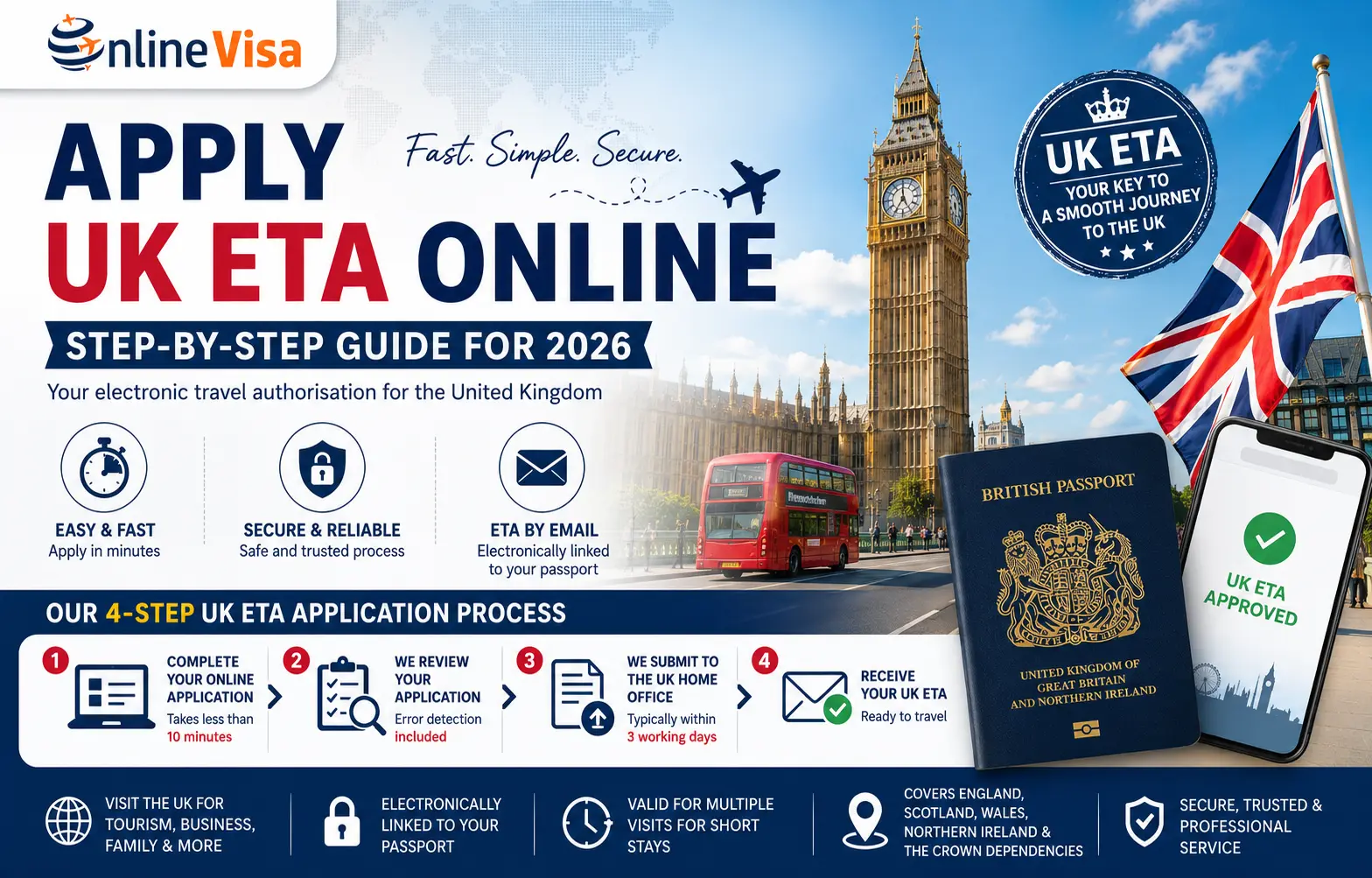 Apply UK ETA Online: Complete Step-by-Step Guide for 2026