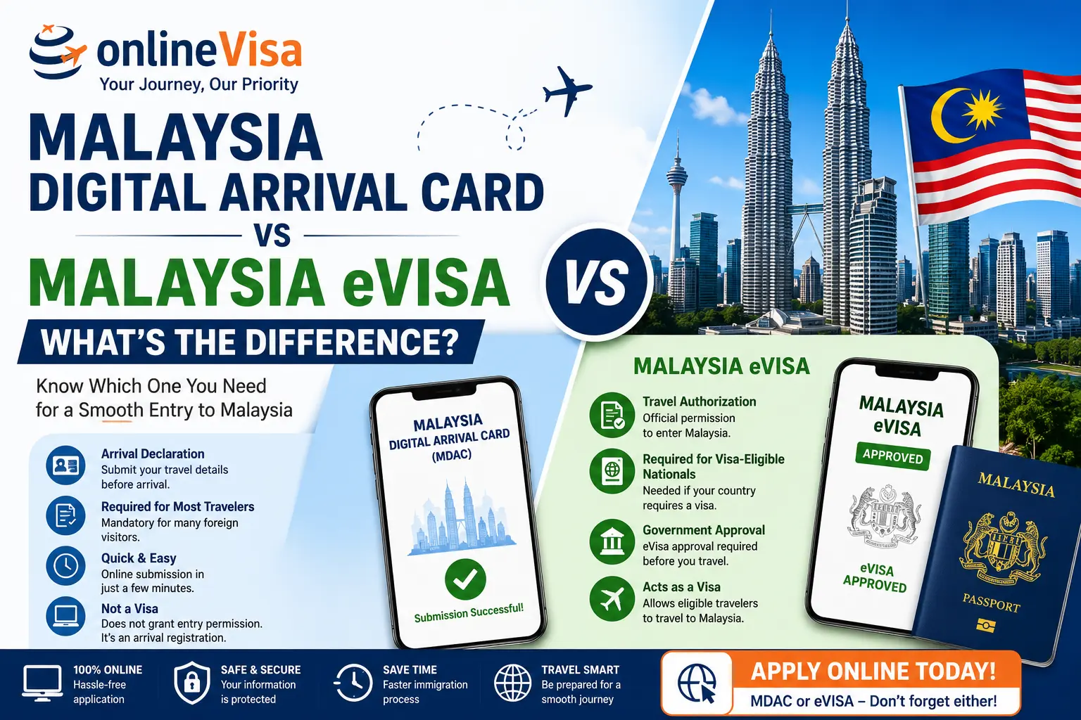 Malaysia Digital Arrival Card vs Malaysia eVisa: What's the Difference?